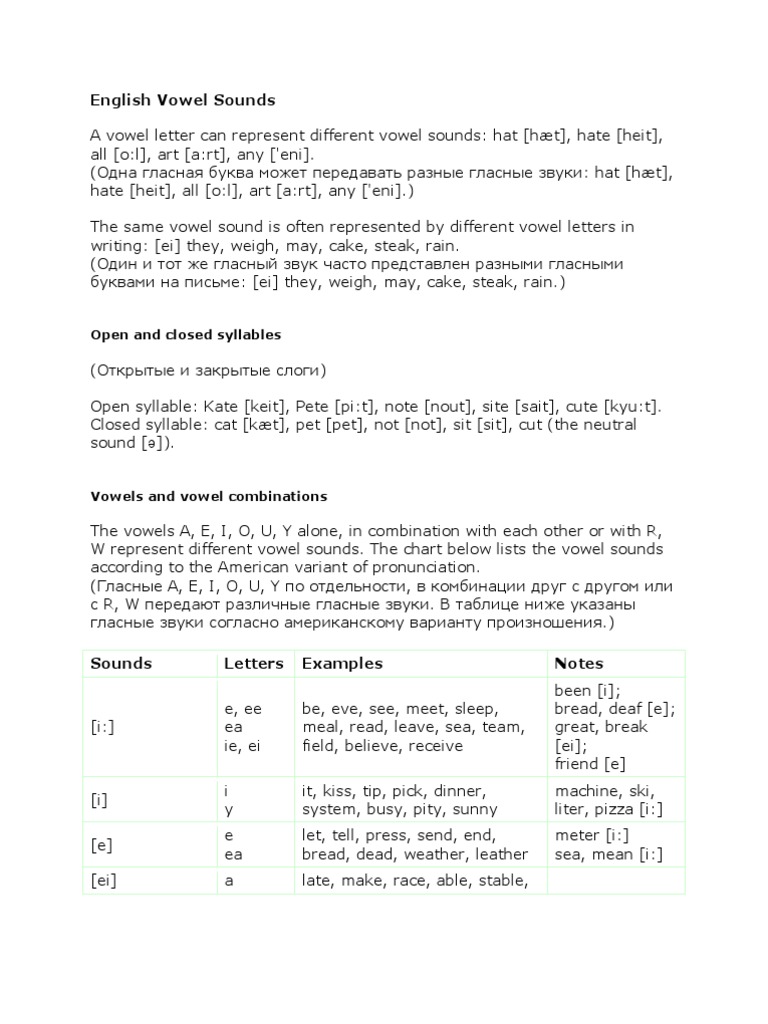 English Vowel Sounds Explained | PDF