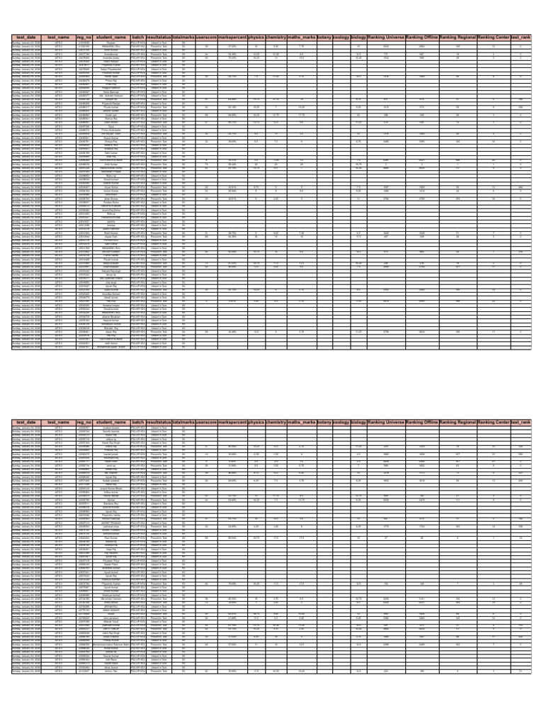 4th Jan Test Result Foundation All | PDF