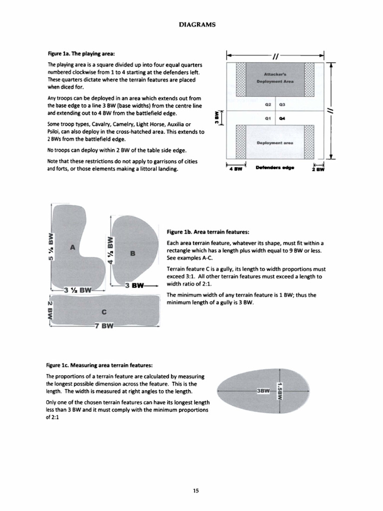 DBA 3 Rules Export | PDF