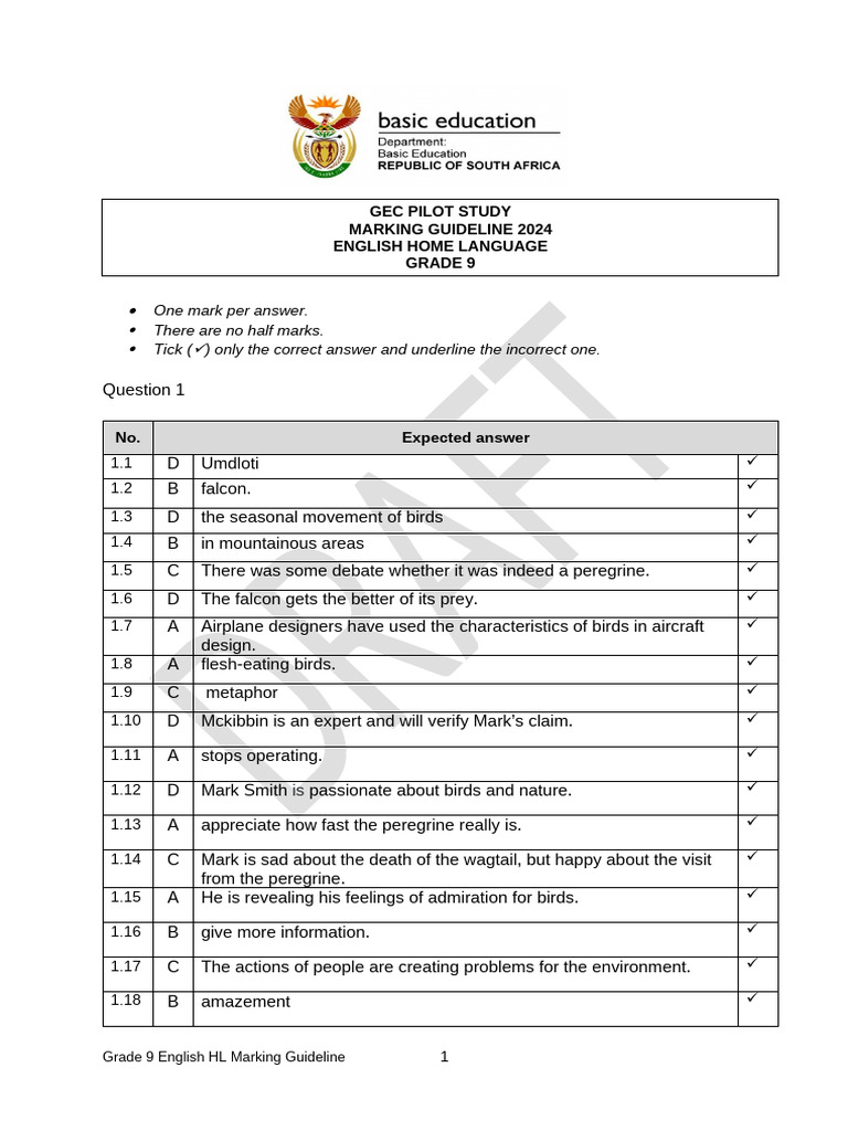 Grade 9 English HL Marking Guidelines | PDF | Human Communication ...