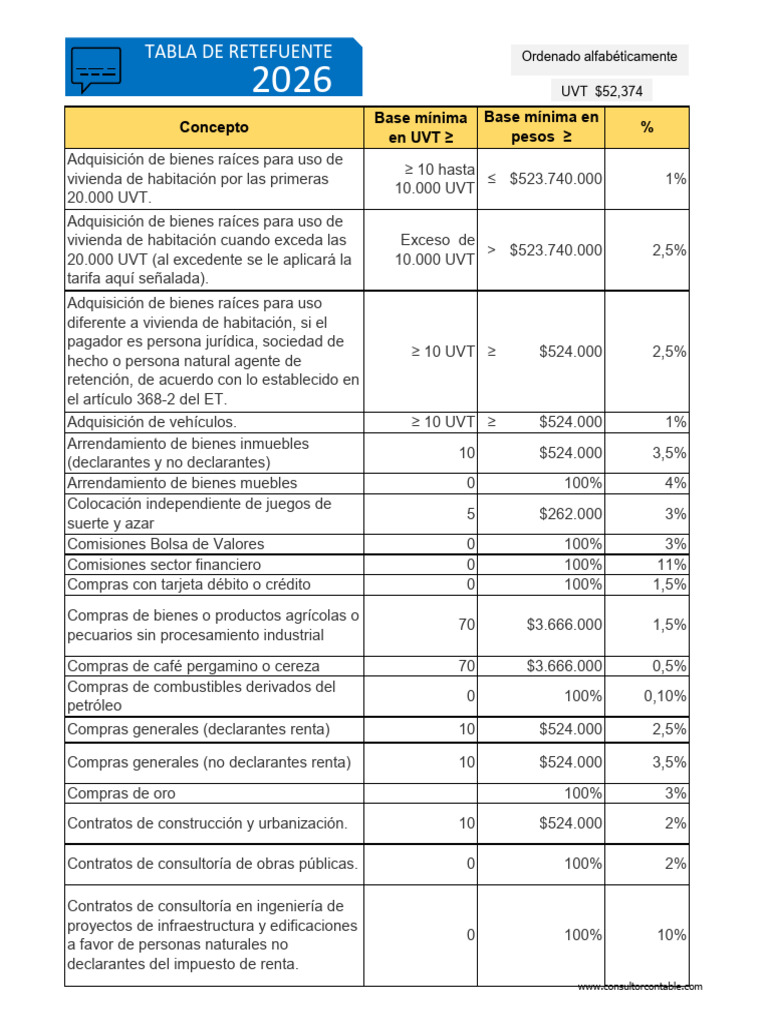 Tabla de Retención en la Fuente 2026 | PDF