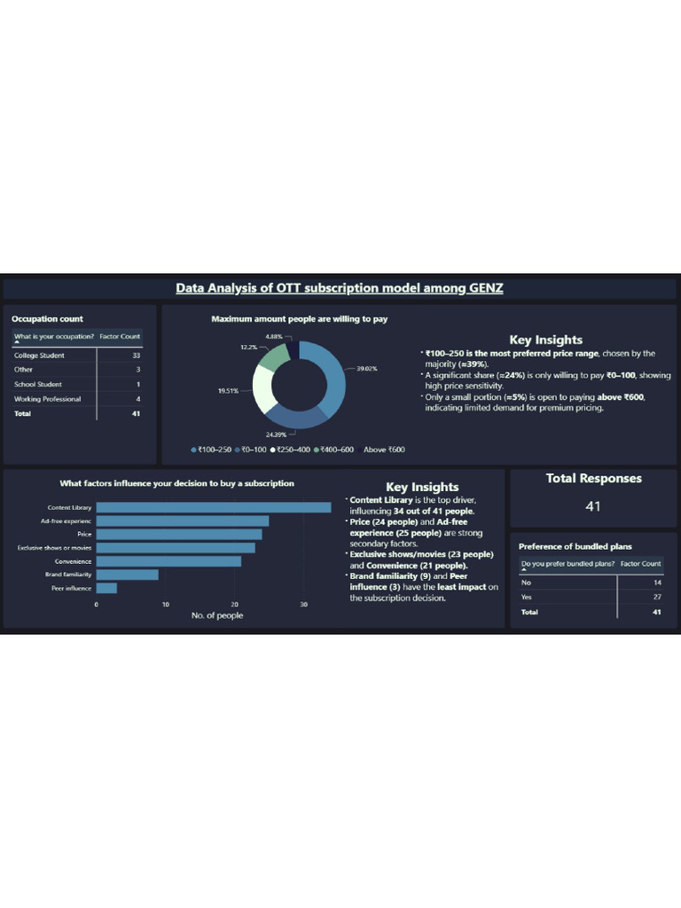 24EC30 Keshav Gaur PowerBI Dashboard PDF | PDF