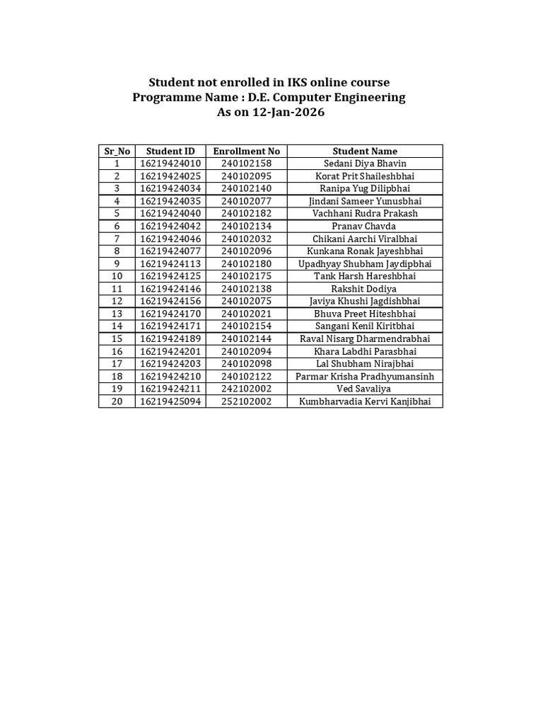 D.E. Computer Engineering Student List | PDF