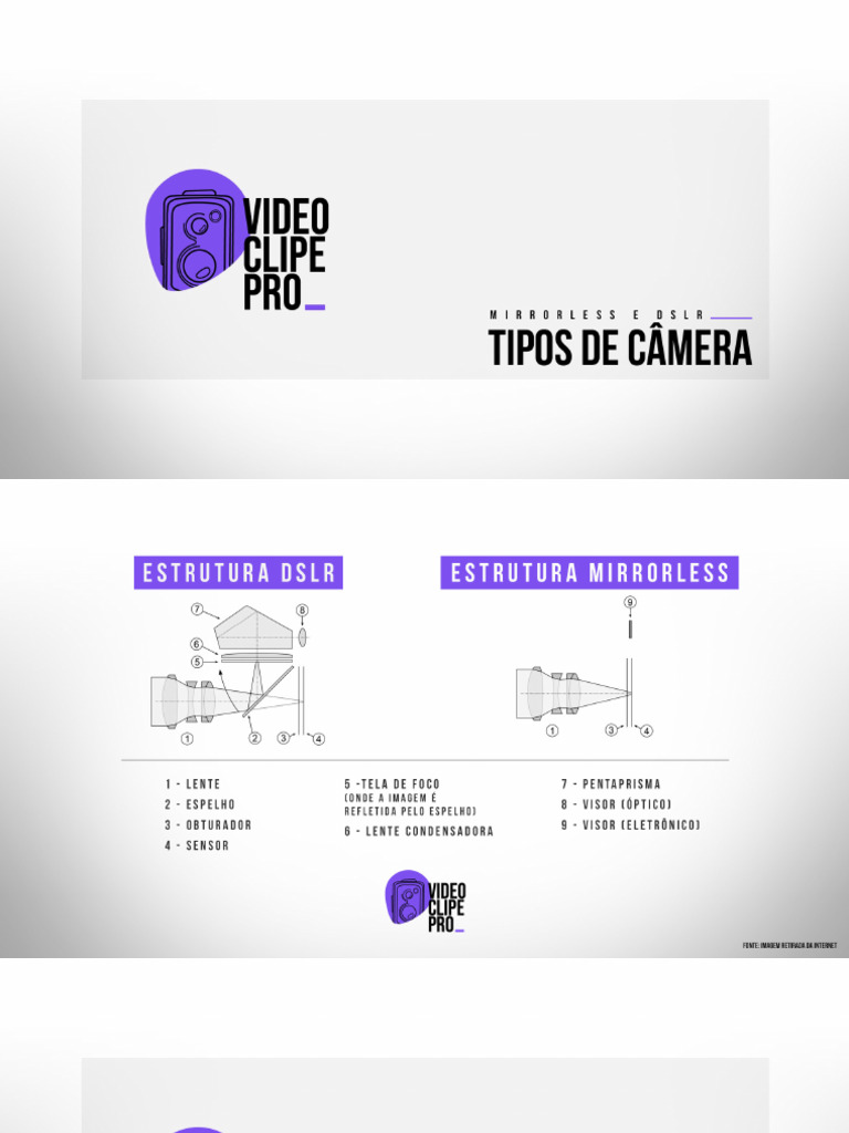 Cameras | PDF
