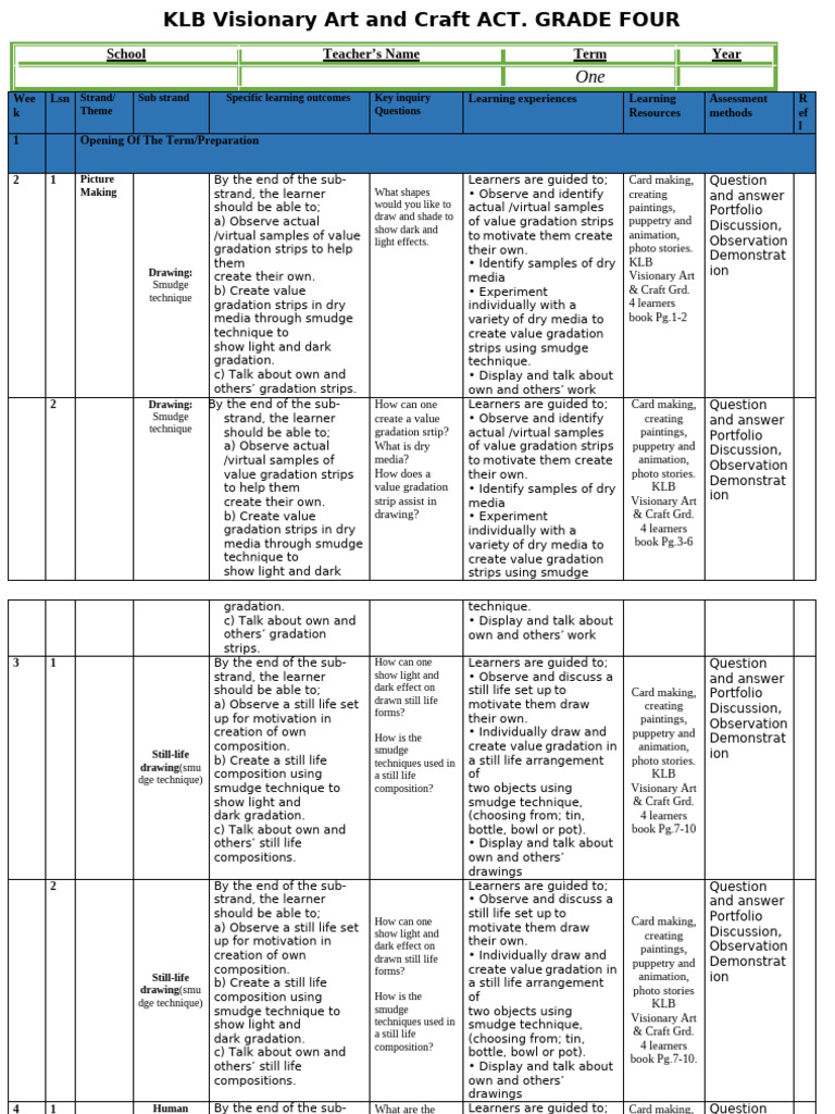 Grade 4 Term 1 Art Schemes 2024 | PDF | Learning | Drawing