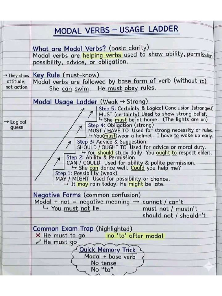 Model Verb (CE) PDF | PDF