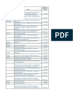 PFRS PAS Summary of Standards Revised