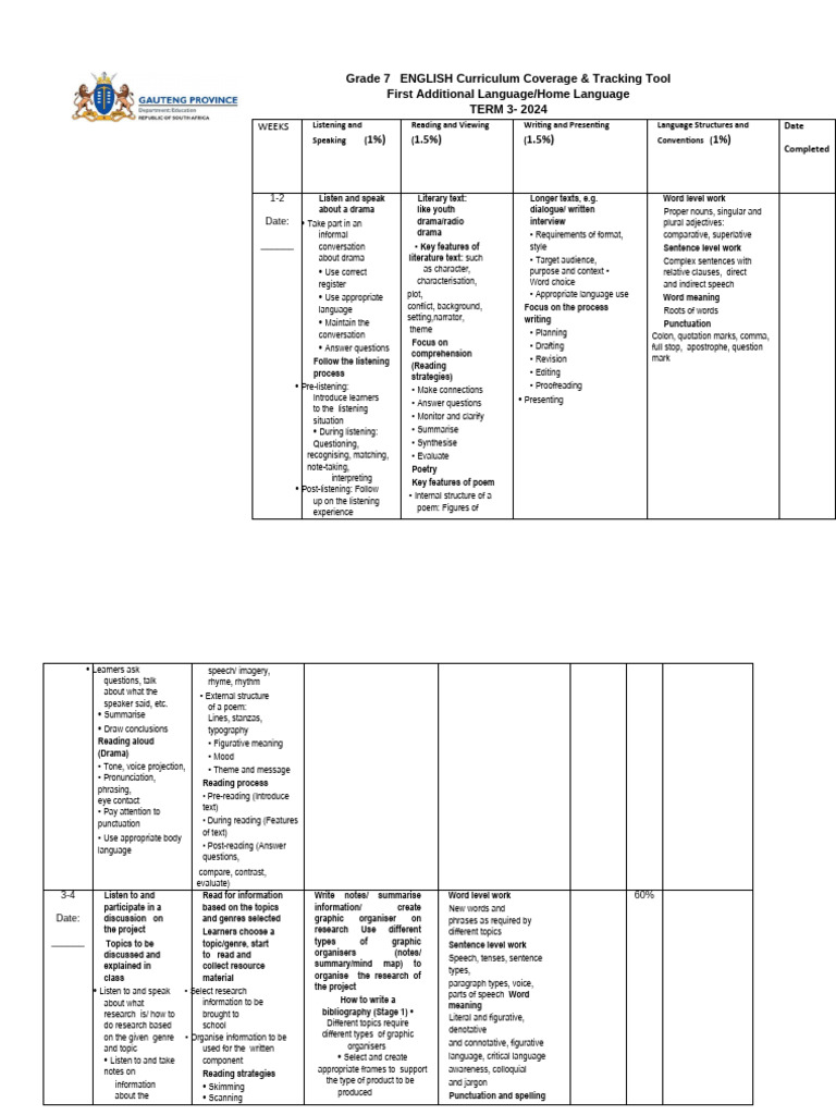 Grade 7 English Curriculum Tracker 2024 | PDF | Poetry | Narrative