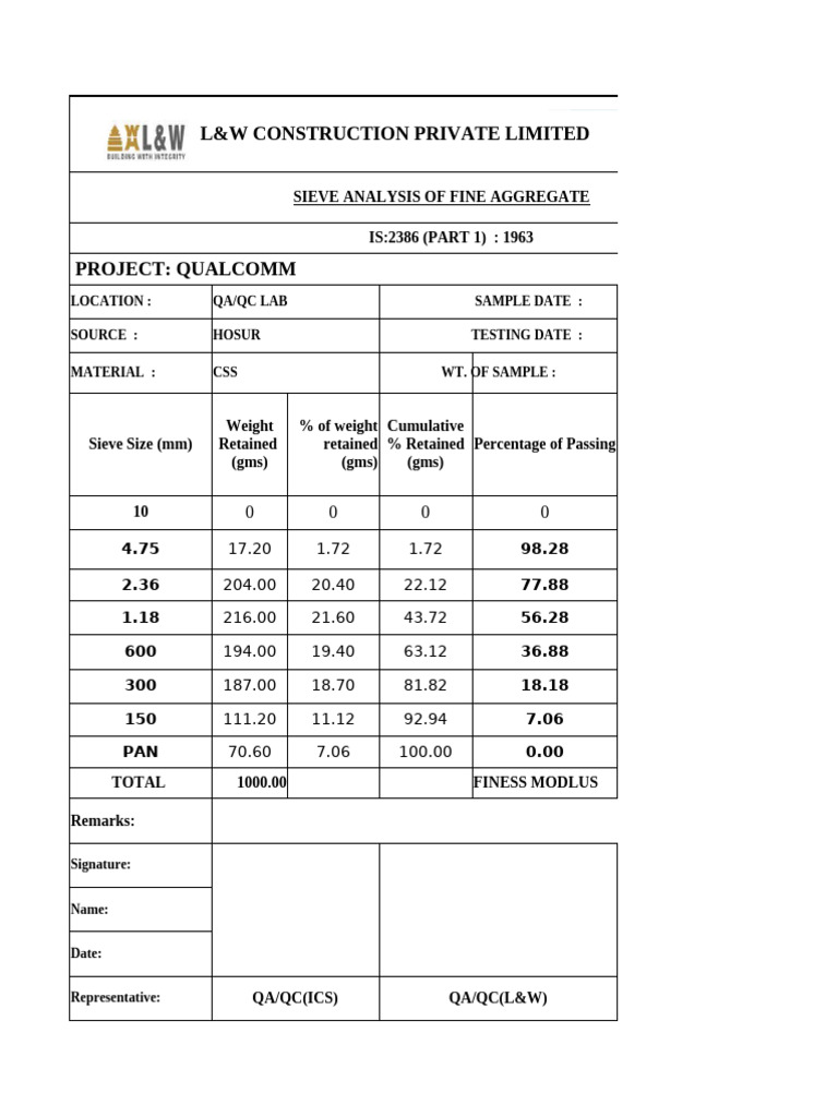 Sieve Analysis Report for Fine Aggregate | PDF | Process Engineering