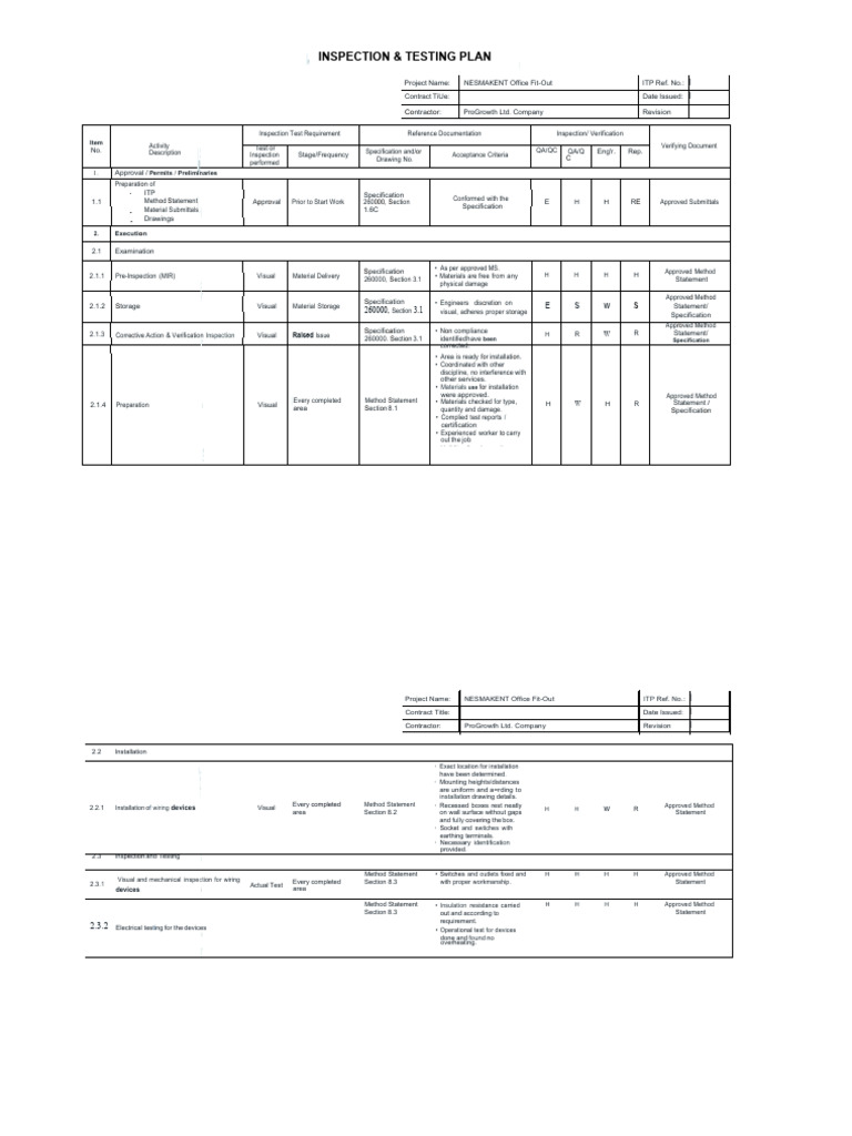 Inspection & Testing Plan for NESMAKENT Office | PDF | Specification ...