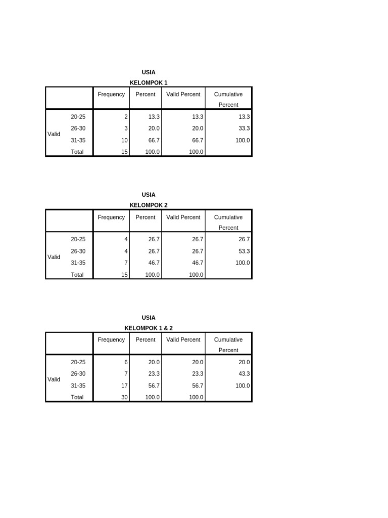 Demographic and Weight Loss Data Analysis | PDF | Errors And Residuals ...