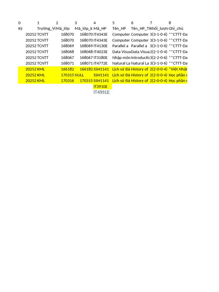 Time Table | PDF