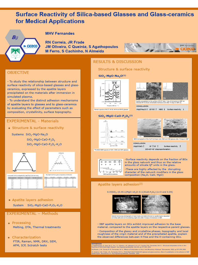 Surface Reactivity of Silica-based Glasses and Glass-ceramics for ...