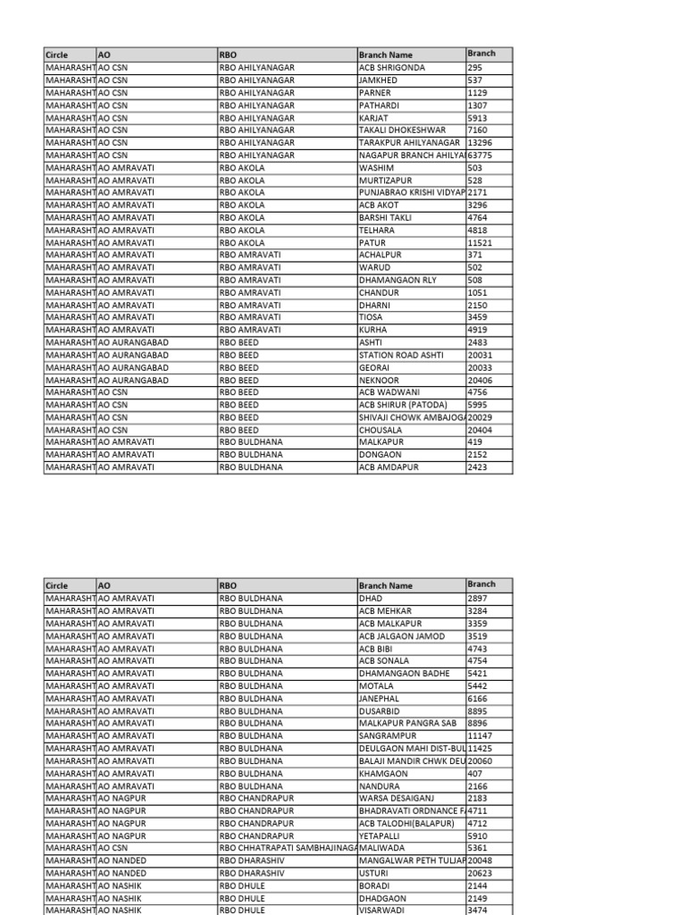 Maharashtra Branch Codes List | PDF