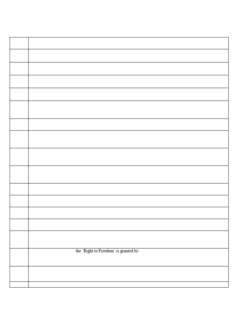 Module 2 and 3 | PDF | Constitution | Political Science