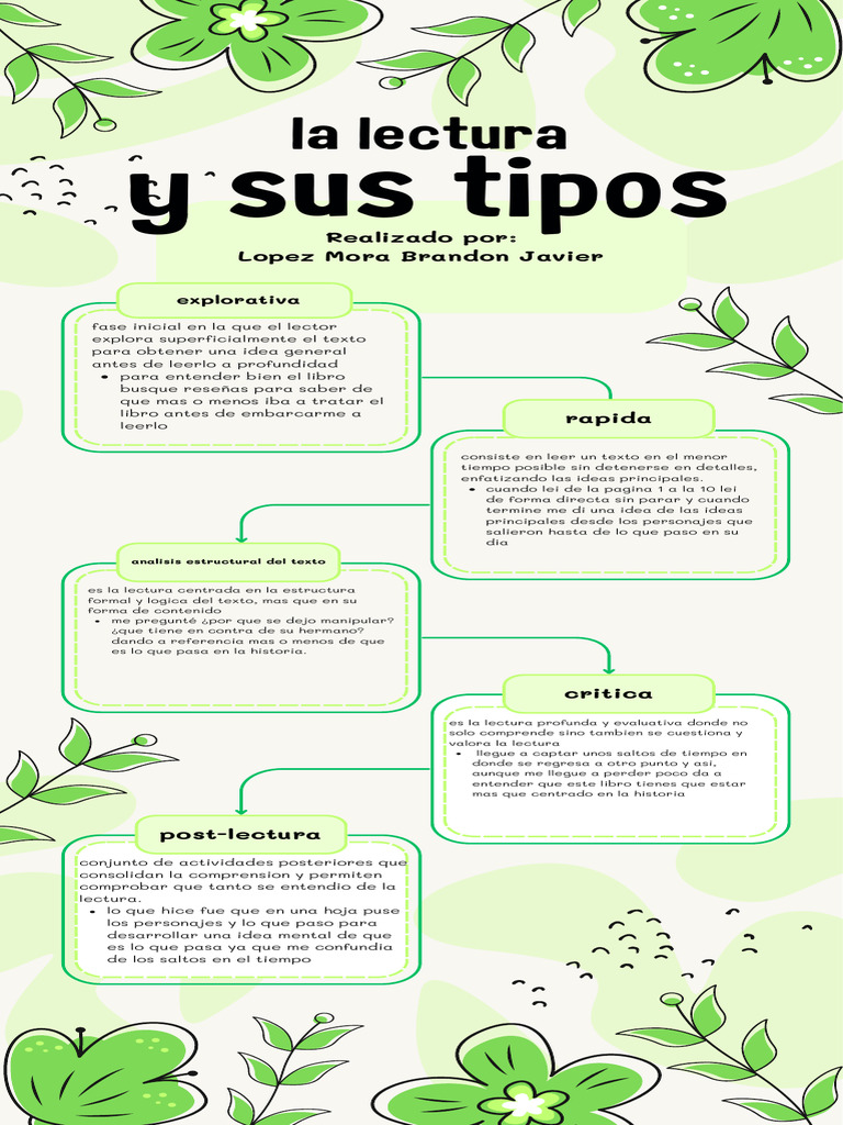 Tipos de Lectura y su Análisis | PDF