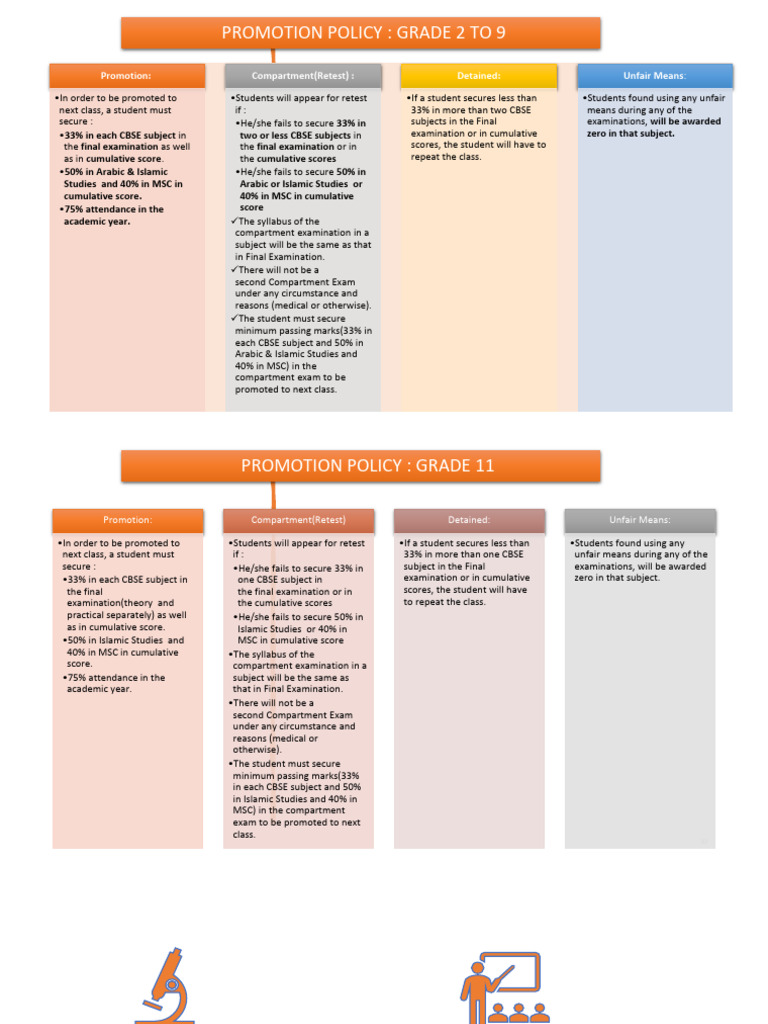 Promotion Policy 2024-25 | PDF | Vocational Education | Schools