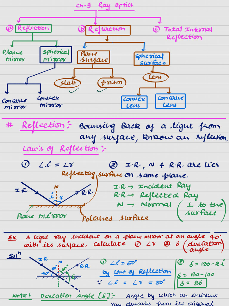 Ray Optics_260103_175725 | PDF