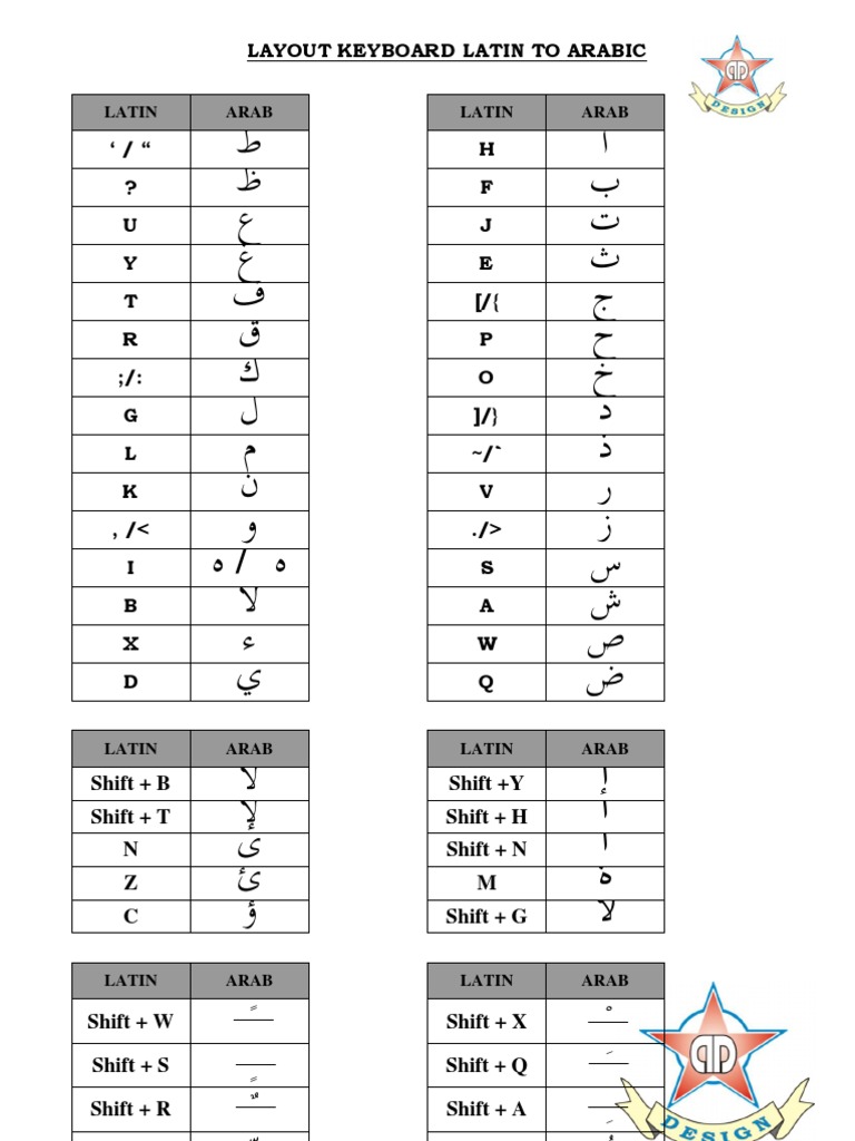 Arabic Keyboard Layout Guide | PDF