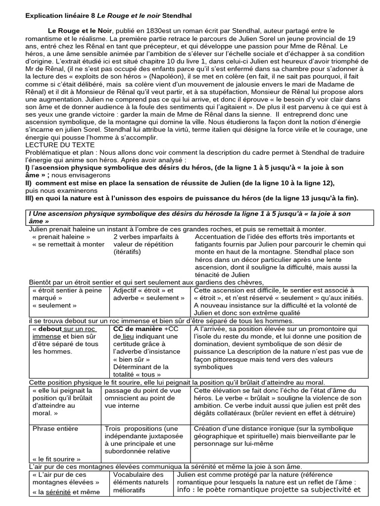 Analyse de Julien Sorel dans Stendhal | PDF | Le Rouge et le Noir
