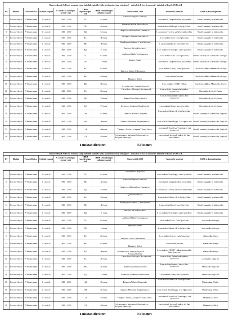 Tarbiya BSB | PDF
