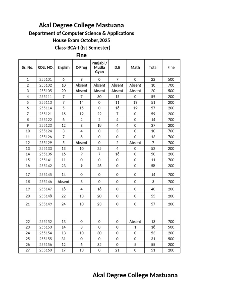 Fine Comp & Mgmt | PDF