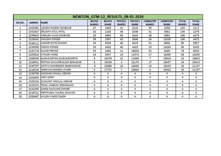 Student Exam Results and Rankings | PDF