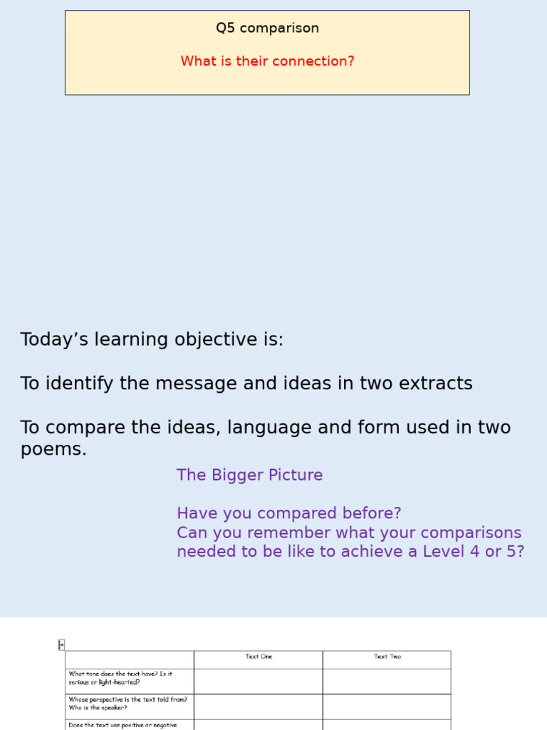 Comparing Themes in Two Poems | PDF | Narration | Communication