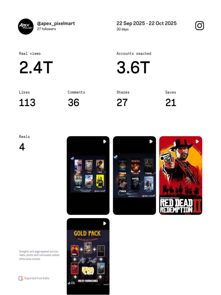 Instagram Reel Performance Insights | PDF