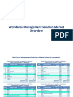 Workforce Management Solution