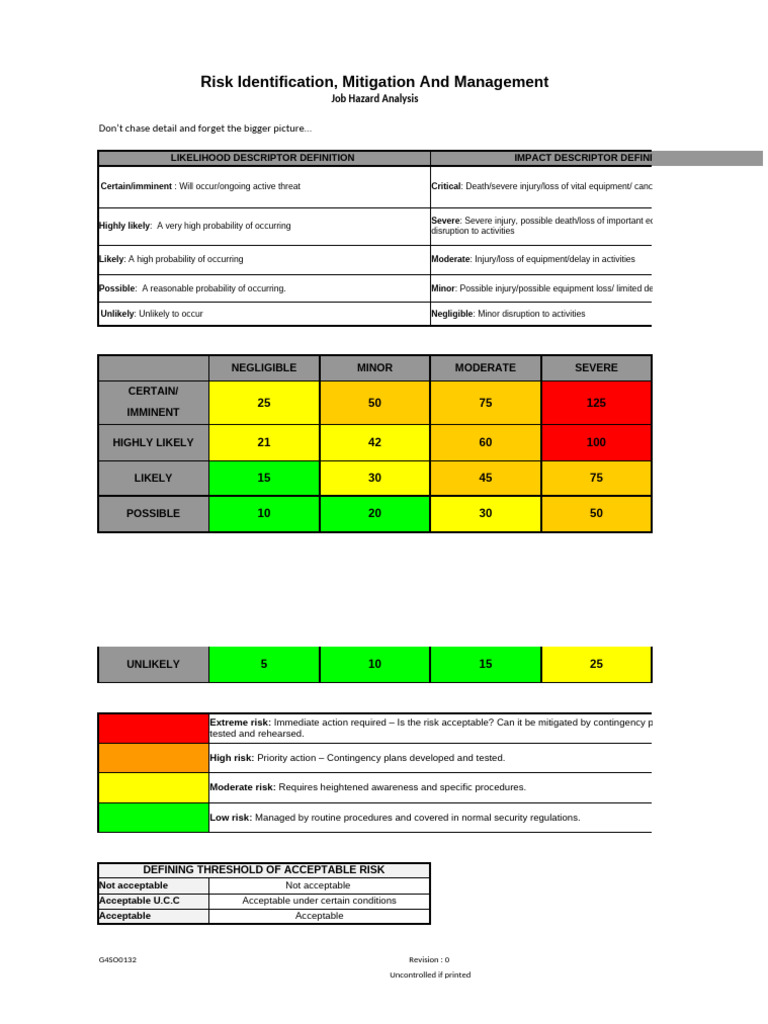Job Hazard Analysis and Risk Management | PDF | Risk | Safety
