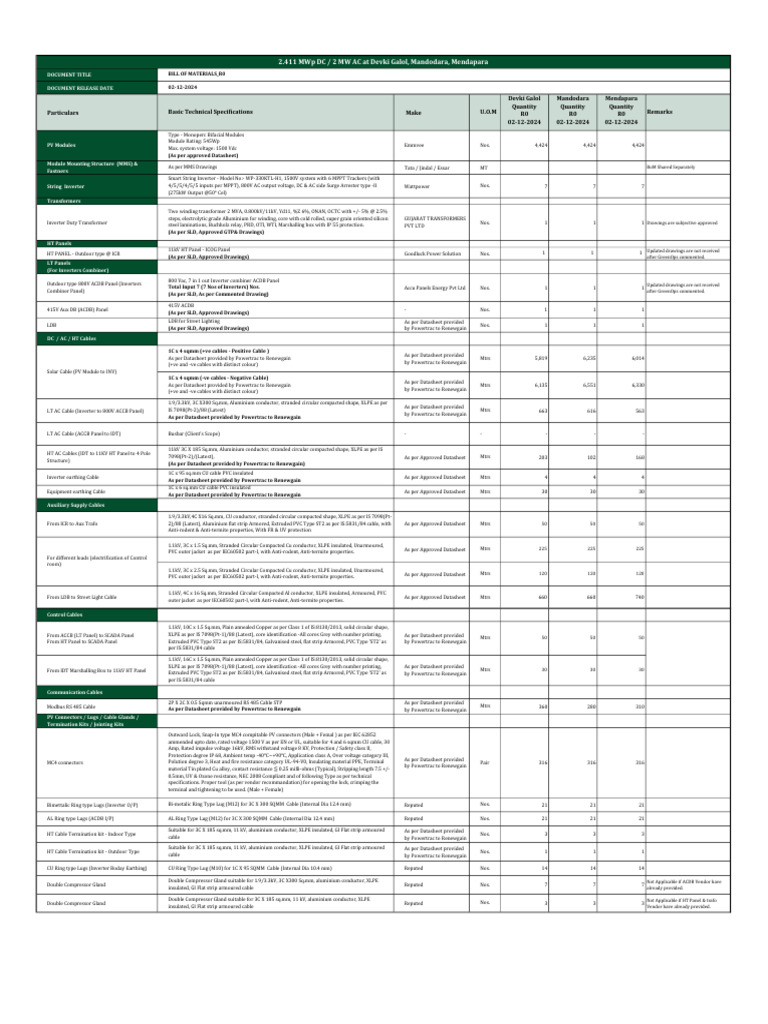 Solar Project Bill of Materials 2.411 MWp | PDF | Transformer | Power ...