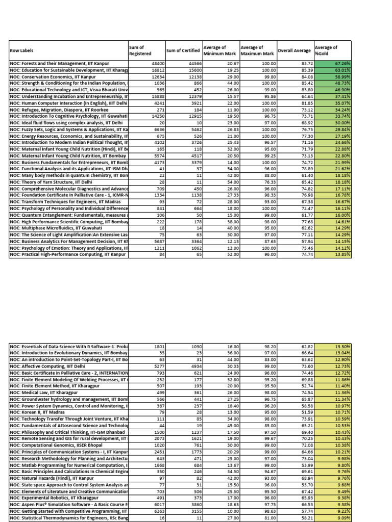 NPTEL 12 Weeks Jan_Apr_26 | PDF | Engineering | Physics