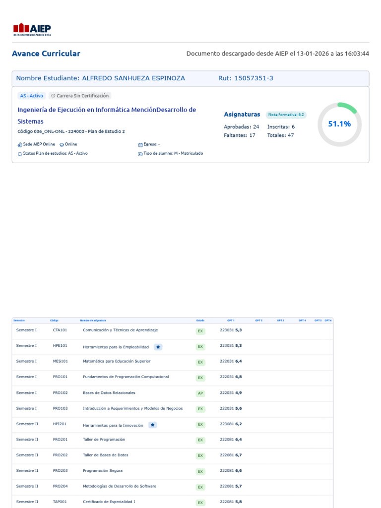 Avance Curricular Ingeniería Informática | PDF | Informática | Software