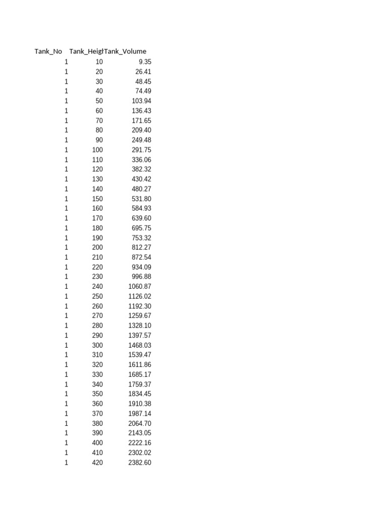 Tank Height vs. Volume Data Chart | PDF