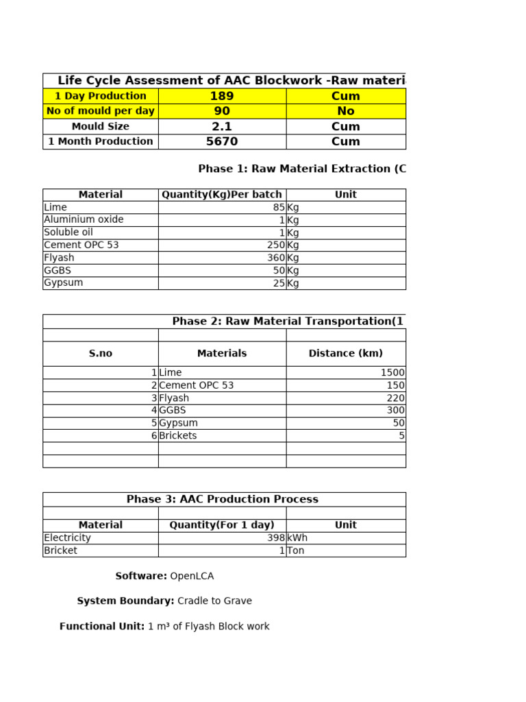 LCA DATA | PDF | Life Cycle Assessment | Cement