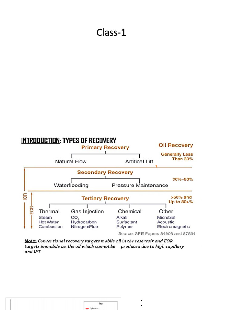 Enhanced Oil Recovery Techniques Overview | PDF | Enhanced Oil Recovery ...