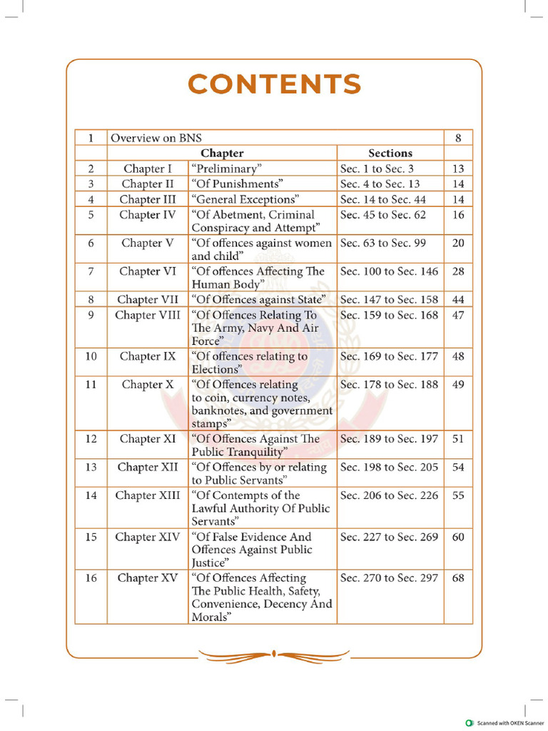 Bns Police | PDF