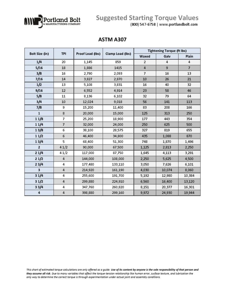 TorqueTension Chart For B7 PDF Unduh gratis PDF Strength Of Materials