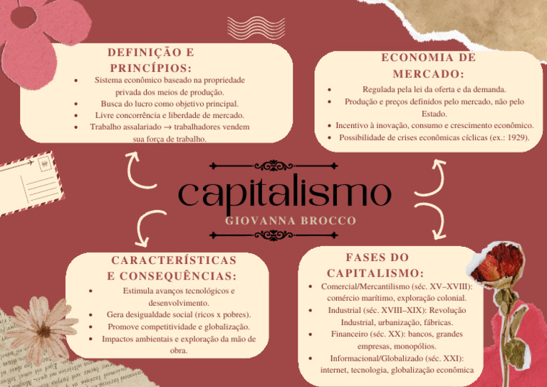 Maroon Cream Vintage Rustic Mind Mapping A4 Document | PDF