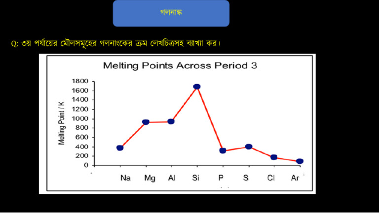 Melting Point | PDF