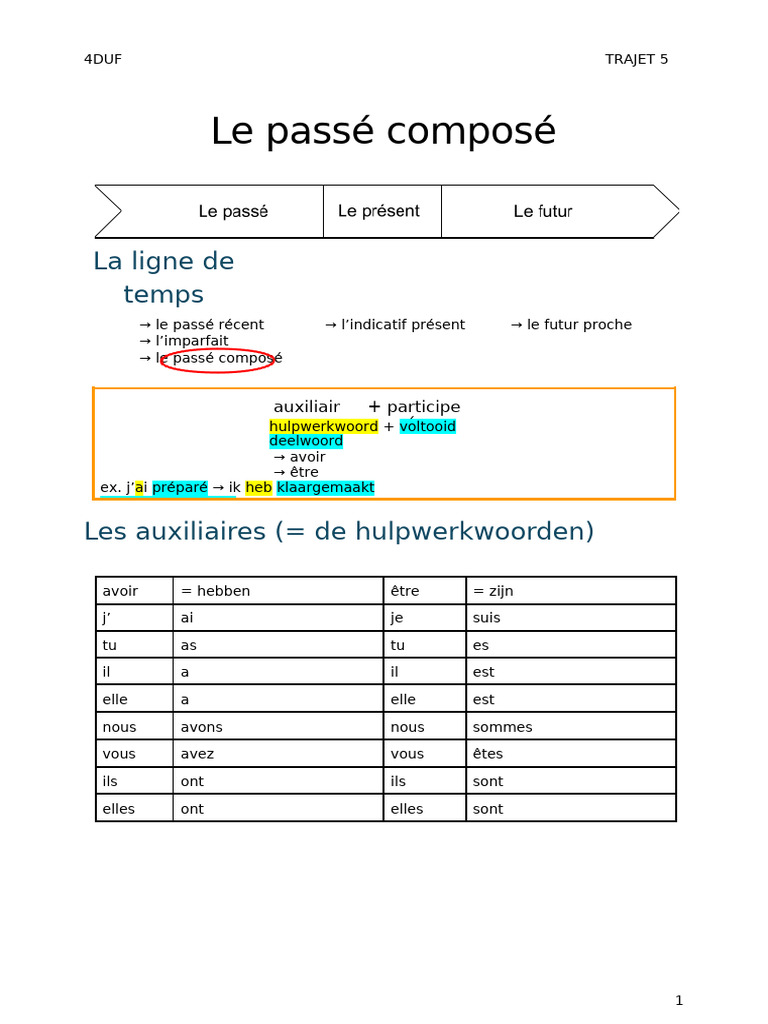 Le passé composé en français : règles et exemples | PDF | Relations ...