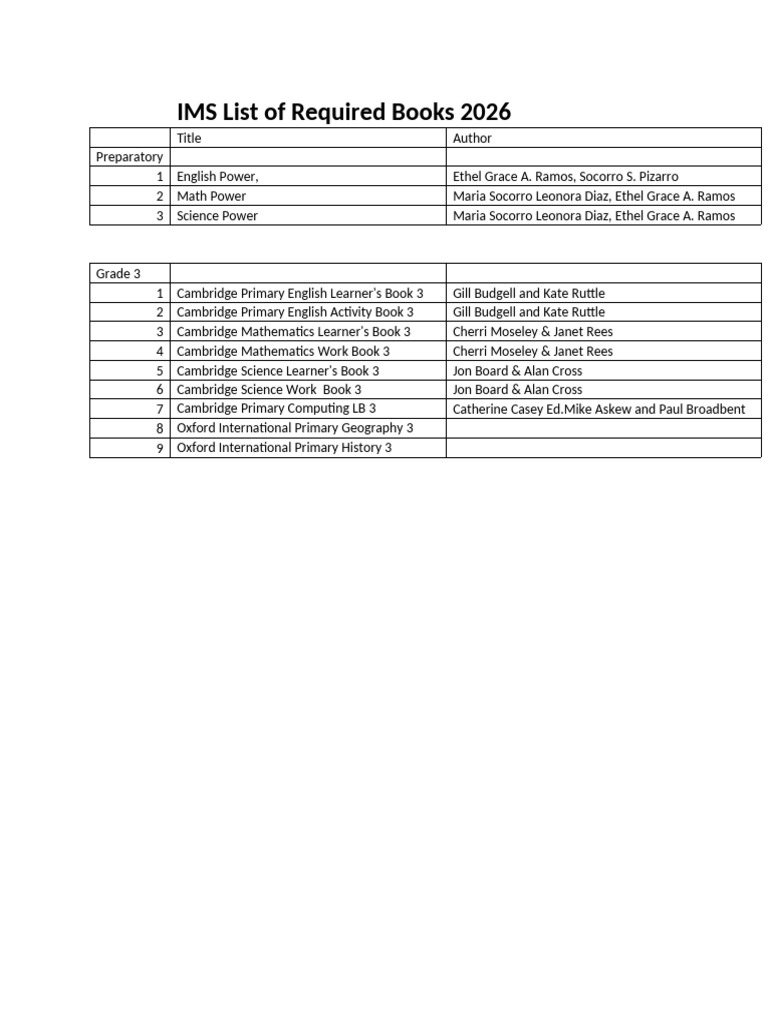 IMS Required Books List 2026 | PDF