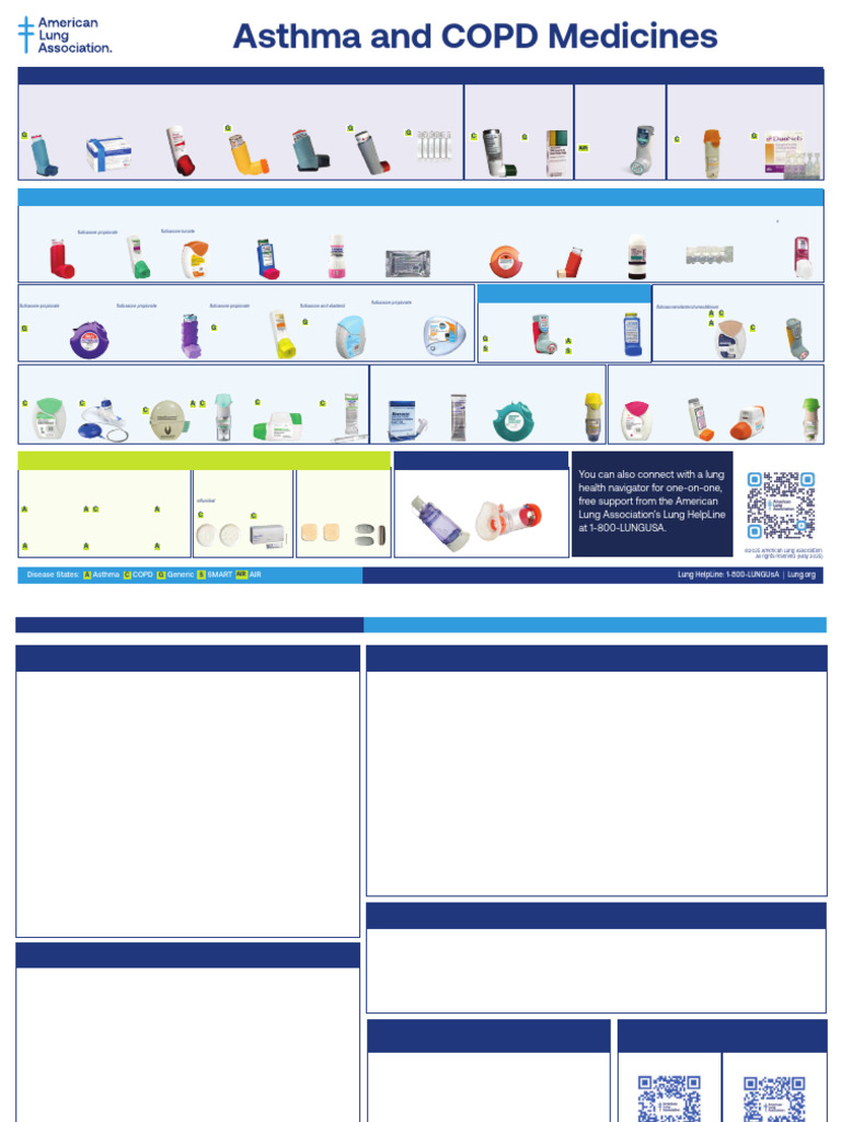 Asthma and COPD Medication Guide | PDF | Asthma | Cough