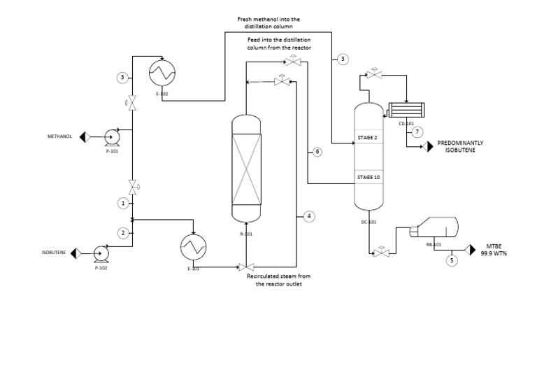 Methanol Distillation Process Overview | PDF