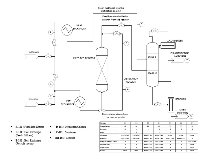 pfd 5 | PDF | Distillation | Energy Technology