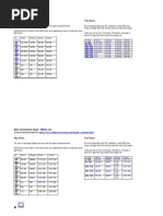 Big Size Chart