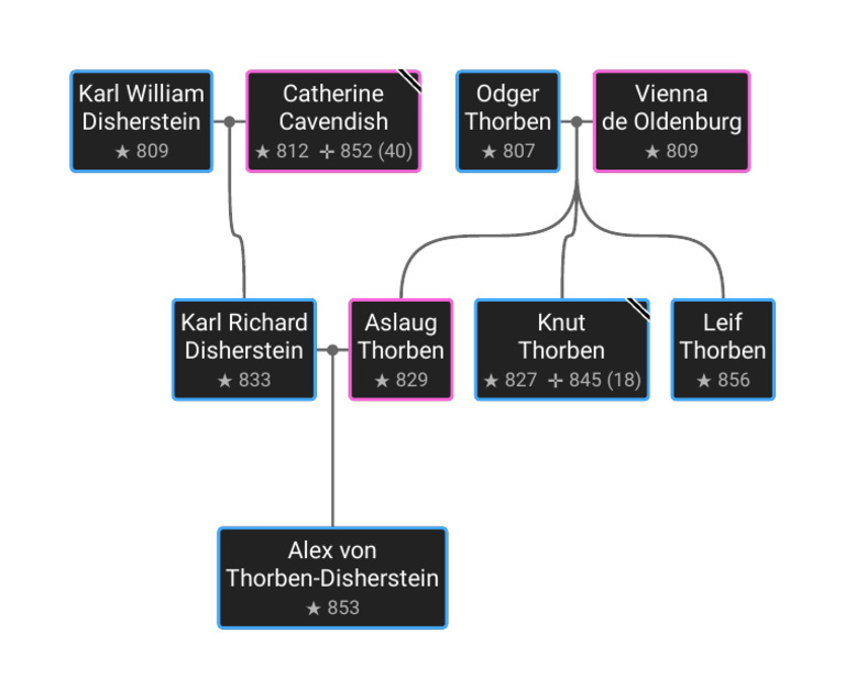 Thorben | PDF