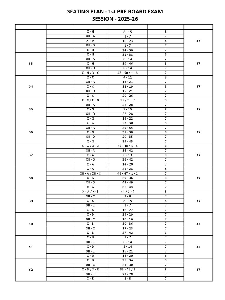 2025-26 Pre-Board Exam Seating Plan | PDF