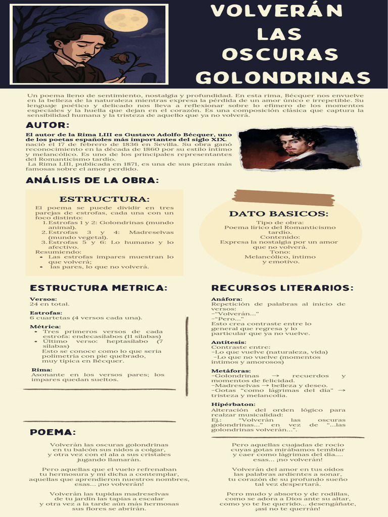 Análisis de 